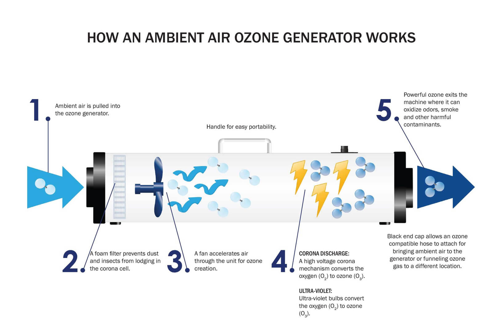 ozone-generator-work
