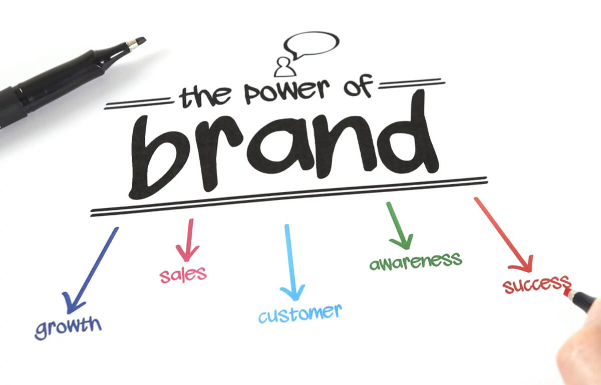 Importance-of-branding-for-businesses