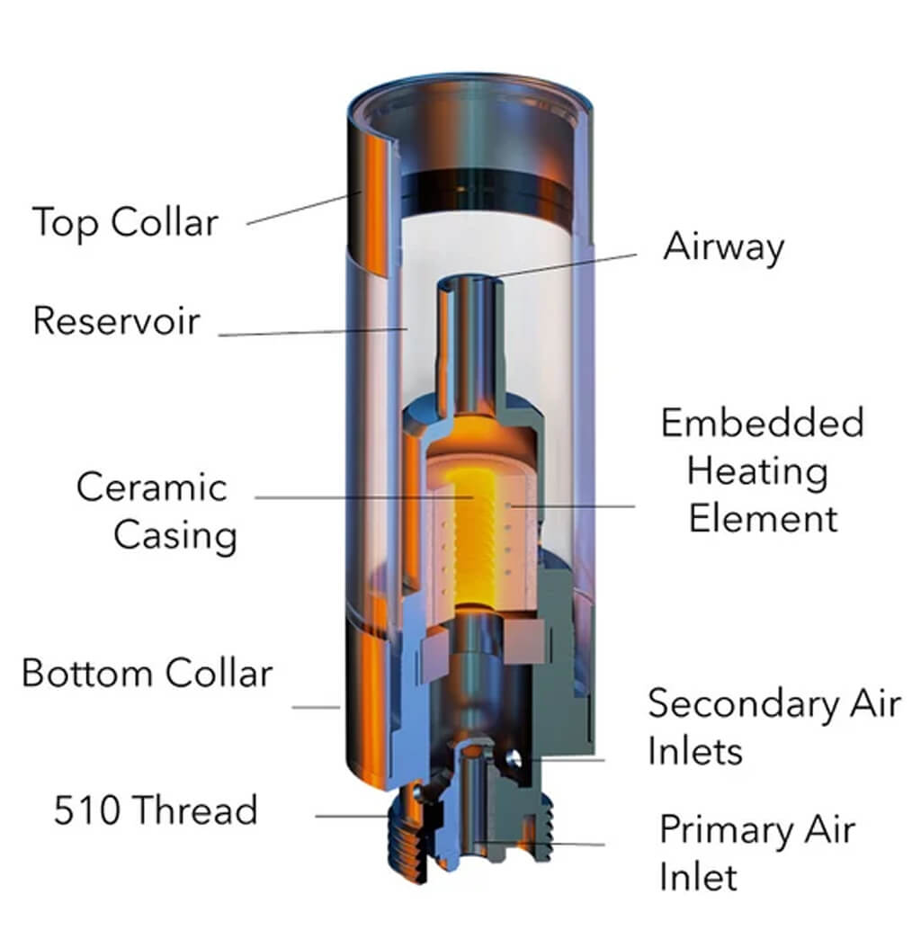 Understand-Cartridge-Materials-and-Build-Quality