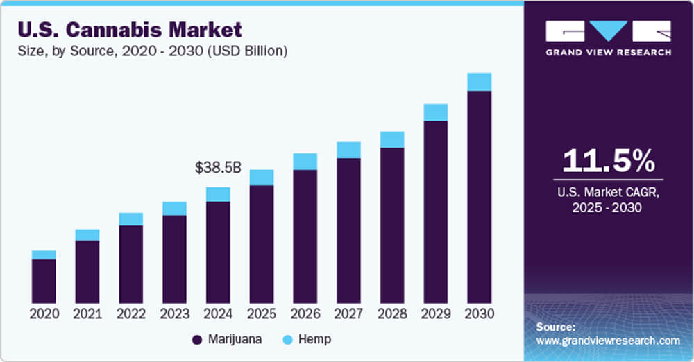 us-cannabis-market-size