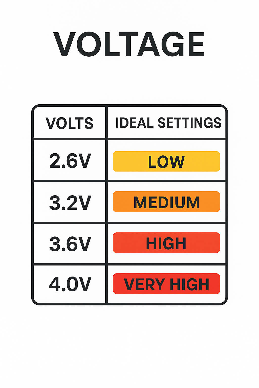 Battery-Voltage-setting