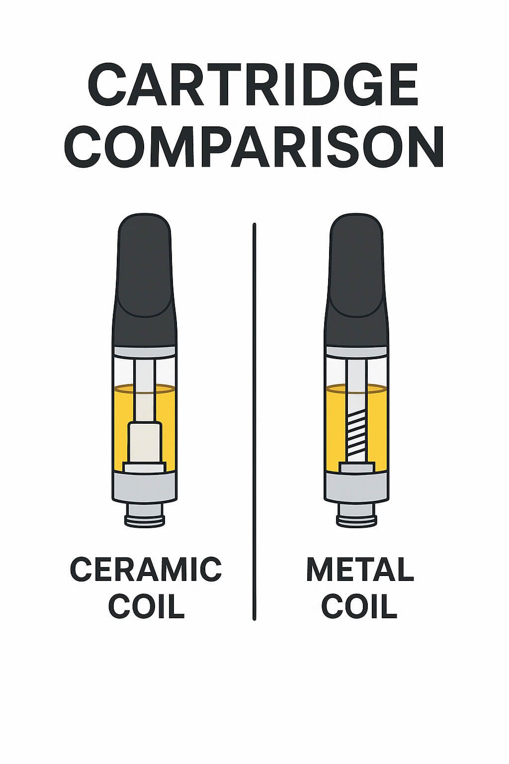 Vape-Cartridge-comparison