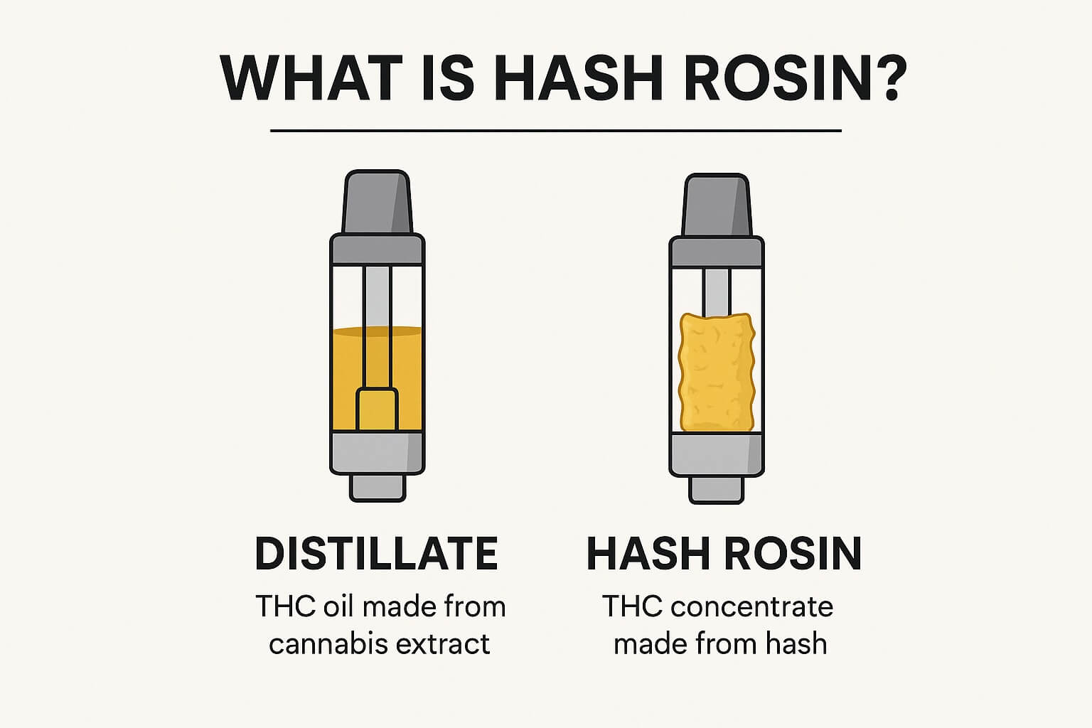 WHAT IS HASH ROSIN-