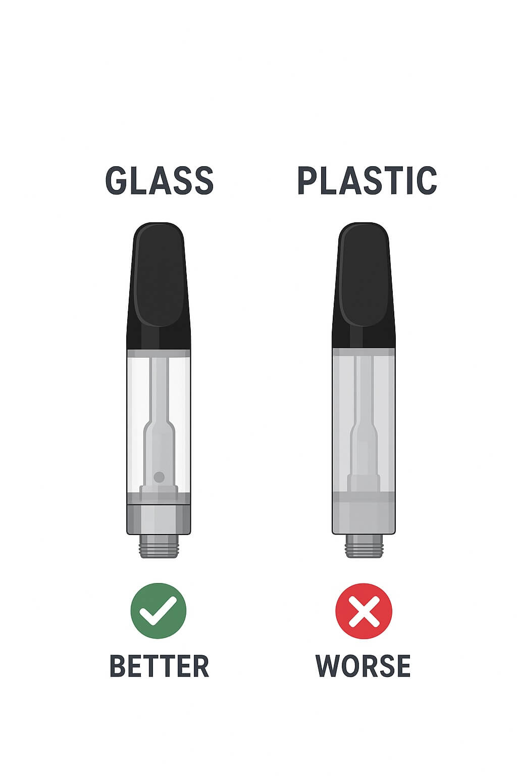 Glass Tank & Plastic tank compare